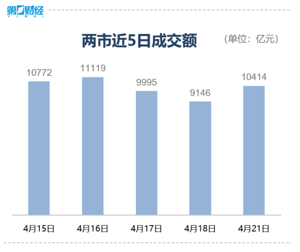 顺发配资 收盘｜三大股指集体收涨，黄金股掀涨停潮