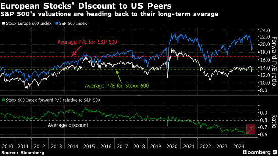 富腾优配 宣告美国例外论终结的策略师：资金从美国资产向外轮动恐持续数年