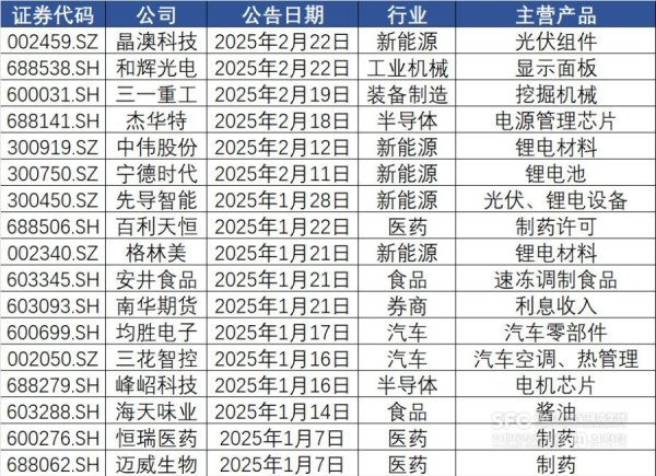 易倍策略 多家新能源公司加入“A+H”股阵营 港股市场成融资新高地？