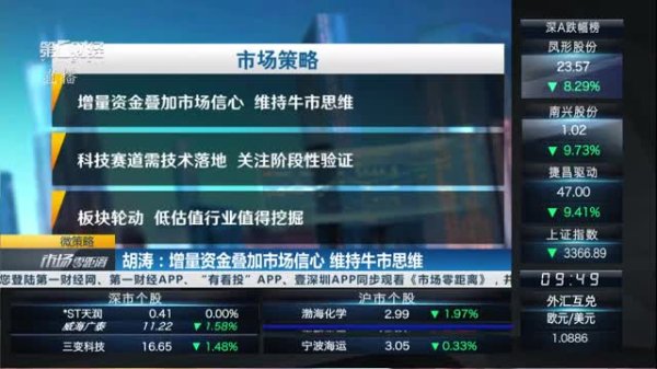 牛途网 种永：沪指3300点仍有反复 放量才是入场时机