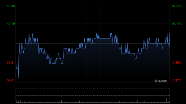 乾富策略 美银证券：升领展房产基金目标价至44港元 重申“买入”评级