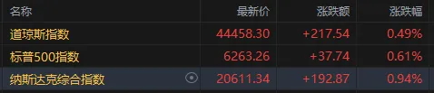 牛金所 关税突发！特朗普再向8国发信：将对巴西征收50%关税