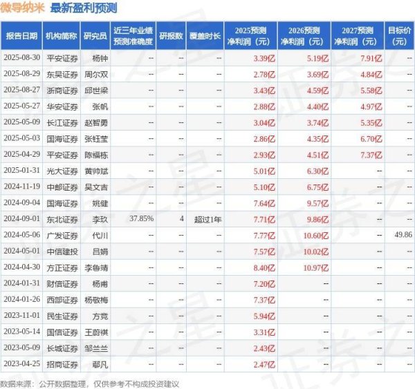国融汇通 微导纳米：9月1日接受机构调研，CBUS Super、China Alpha Fund Mgmt (HK) Ltd等多家机构参与