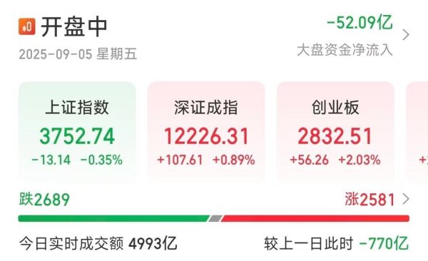 常胜策略 创业板涨超2％！新能源概念股全线走强