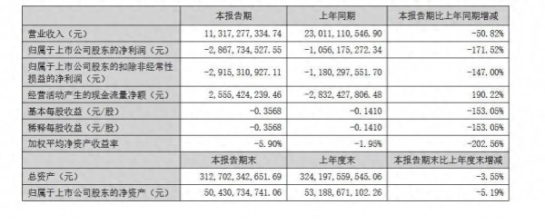 创元网配资 华润置地前总裁吴秉琪“空降”掌舵，华侨城迎战“扭亏”大考
