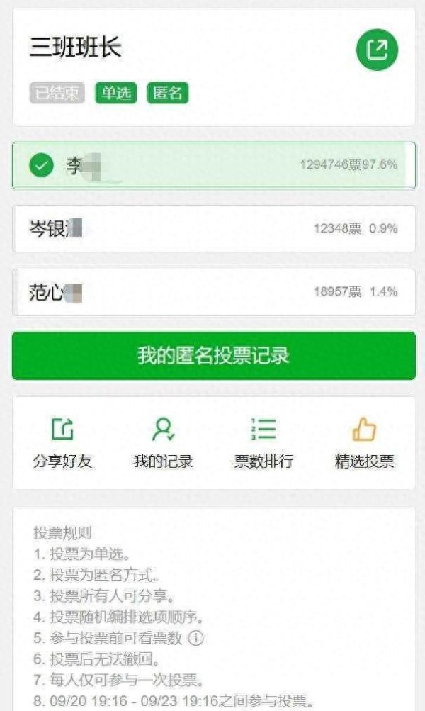 金来源 选班长投票超132万网友参与，小程序开发者称未发现刷票