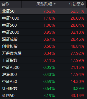 睿迎网 下周，A股这些板块更有望上涨