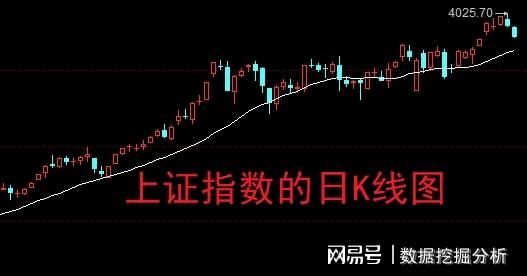 投牛策略 A股再次出现10年前一幕，股民：这次不一样！